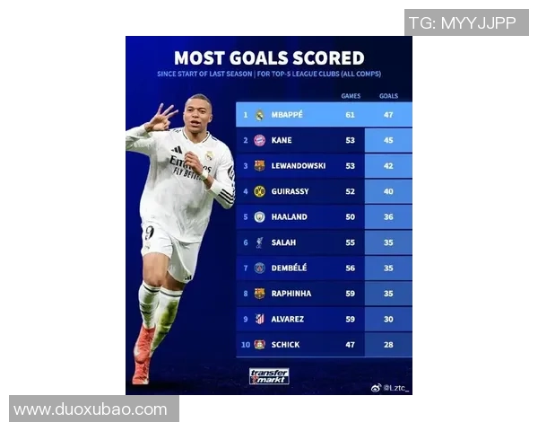 姆巴佩转会再掀波澜皇马夏窗出击18亿欧元终极报价引发关注