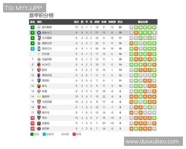 恩波利主场迎战国际米兰争夺意甲积分榜关键战役 恩波利主场迎战国际米兰争夺意甲积分榜关键战役