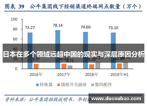 日本在多个领域远超中国的现实与深层原因分析
