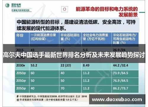 高尔夫中国选手最新世界排名分析及未来发展趋势探讨