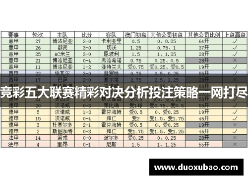 竞彩五大联赛精彩对决分析投注策略一网打尽