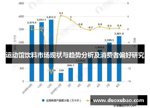 运动馆饮料市场现状与趋势分析及消费者偏好研究